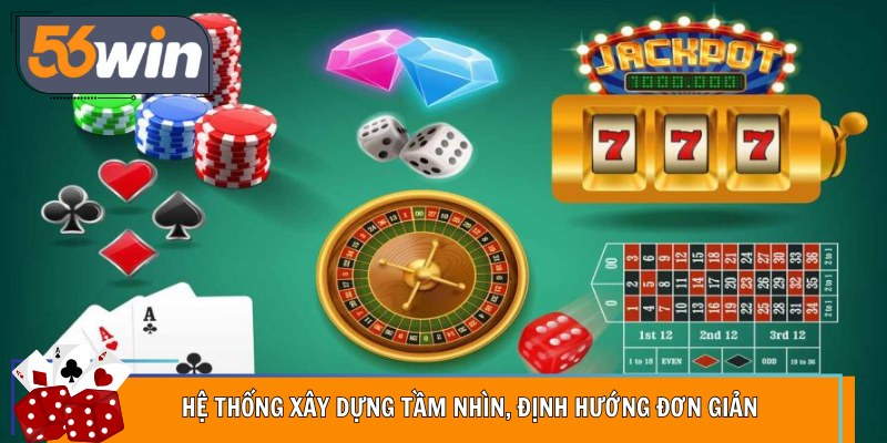 Hệ thống xây dựng tầm nhìn, định hướng đơn giản